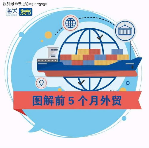 一图读懂 前5个月我国进出口同比增长近三成